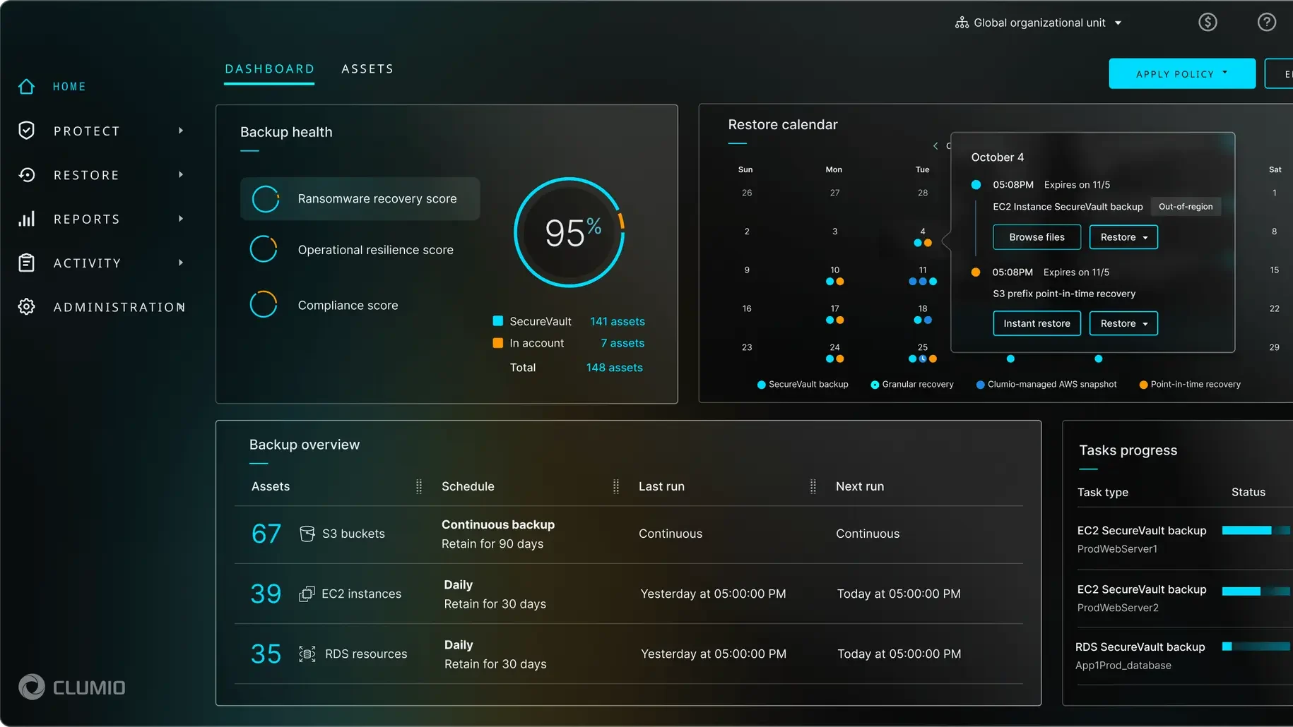 Clumio dashboard